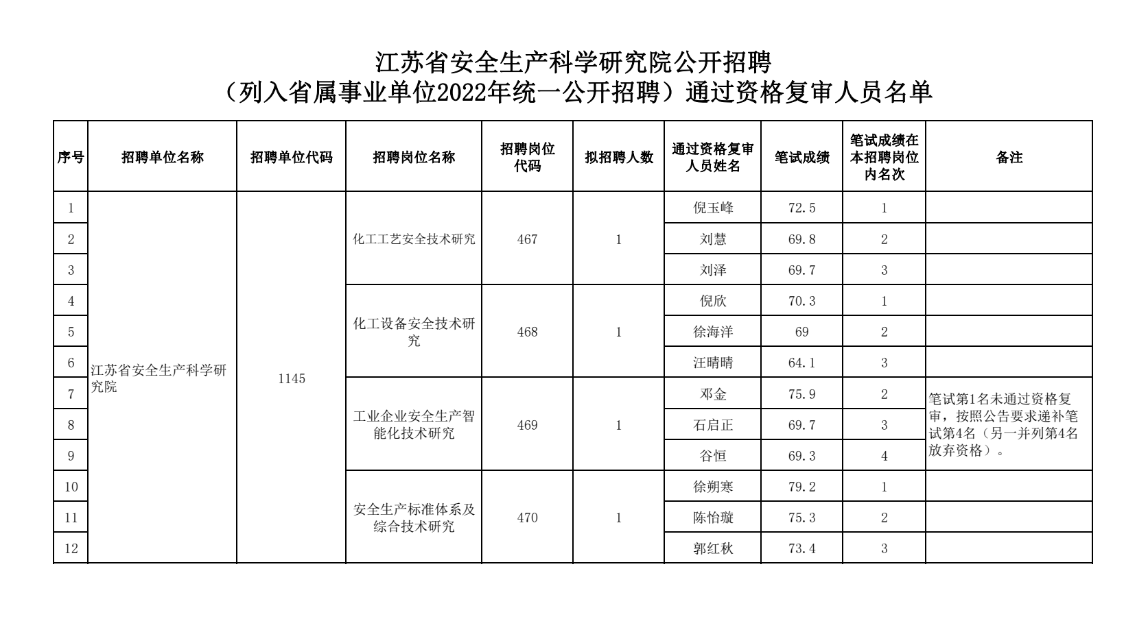 QQ图片20220728121025.png