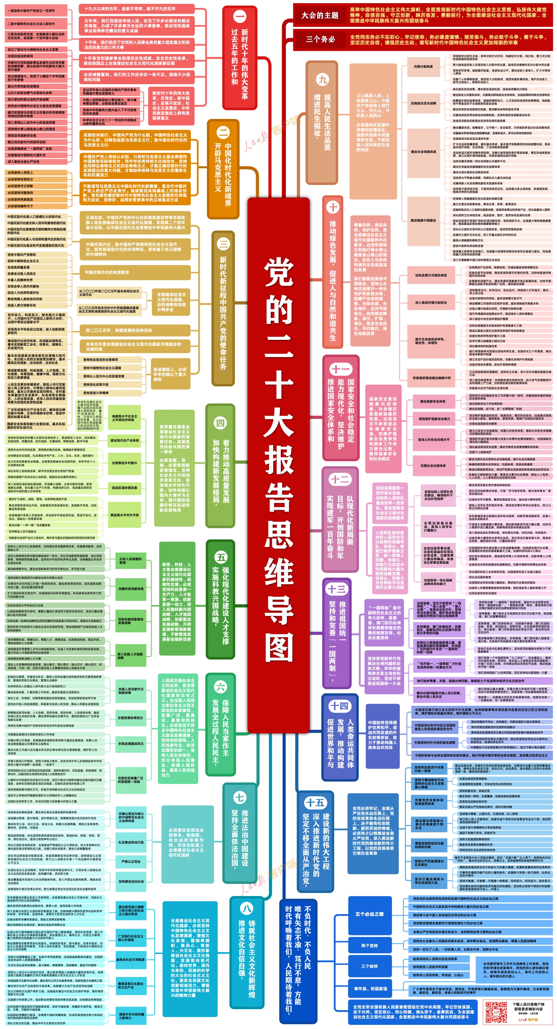 二十大思维导图.png